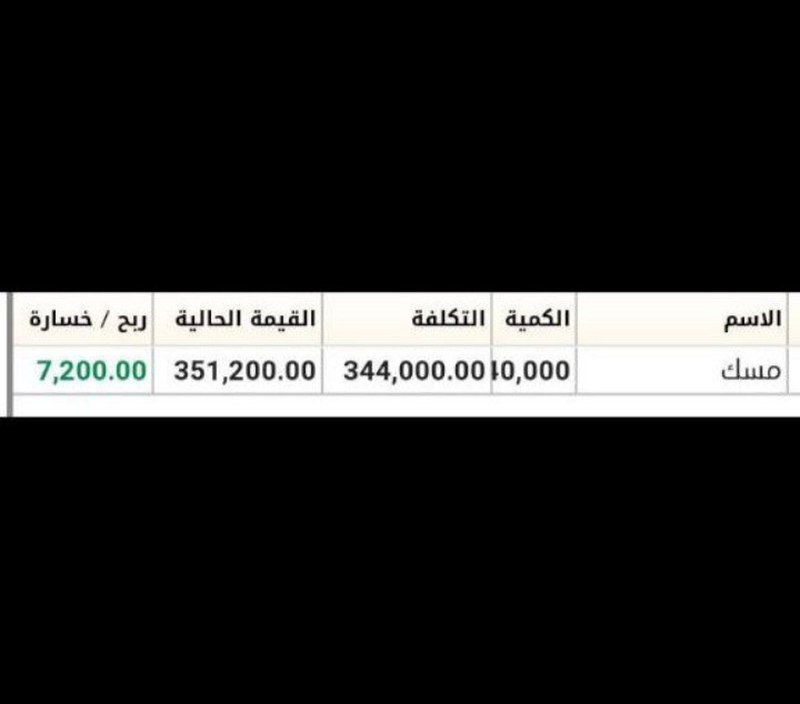 توصيات الأسهم الذهبية البورصة السعودية والأمريكية والعملات وإدارة محفظتك